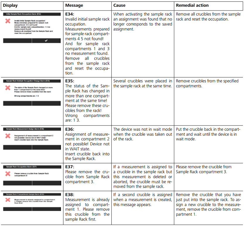 Sửa chữa máy nhiệt lượng IKA C6000